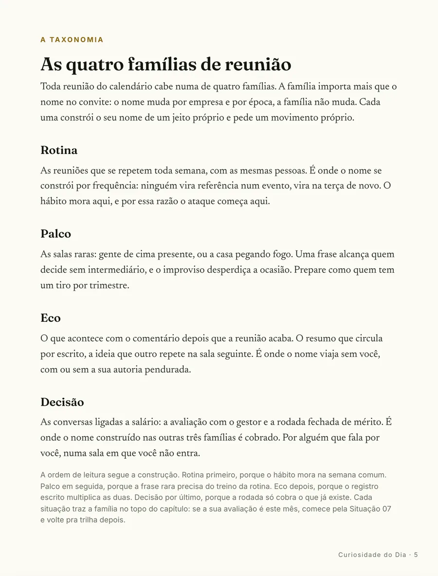 O mapa: As quatro famílias de reunião: Rotina, Palco, Eco e Decisão, cada uma com o movimento que pede